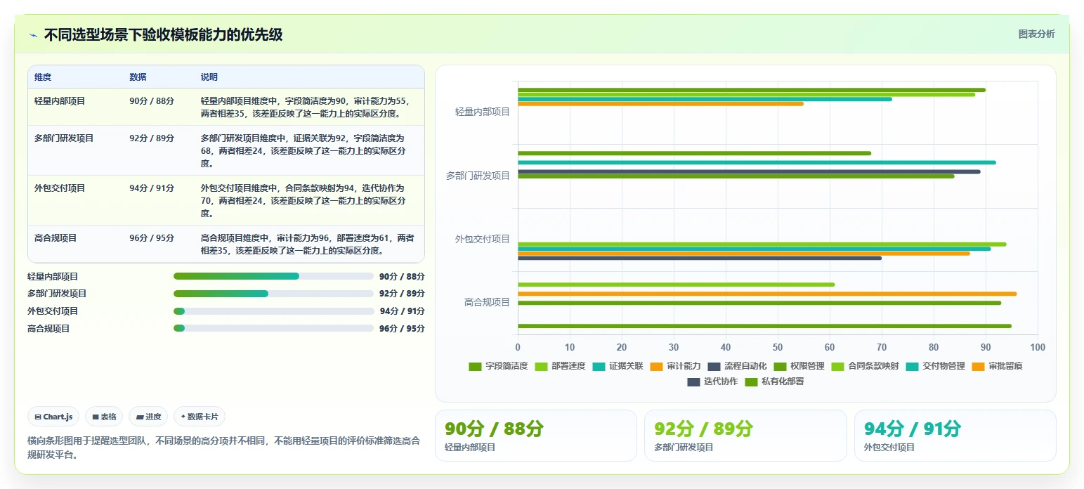 如何选择完美匹配的软件项目验收计划表模板?2026年研发管理工具选型指南