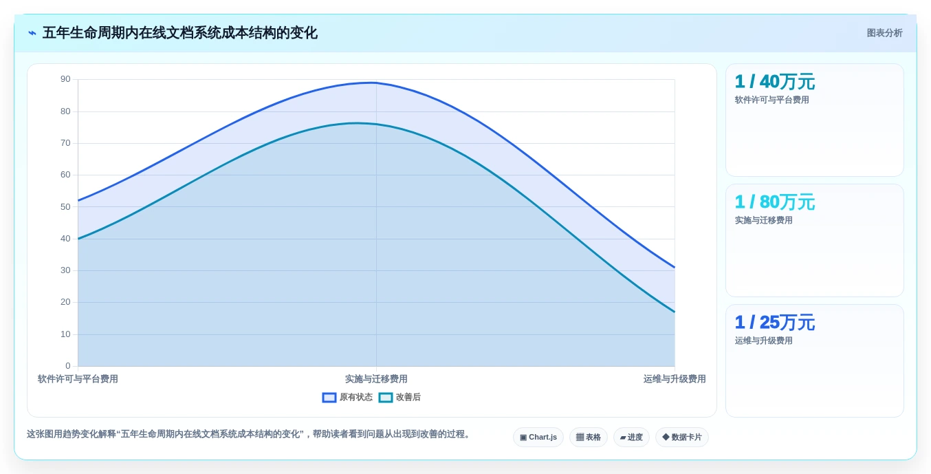 从需求到实施:2026年私有部署的在线文档管理系统选型完全指南