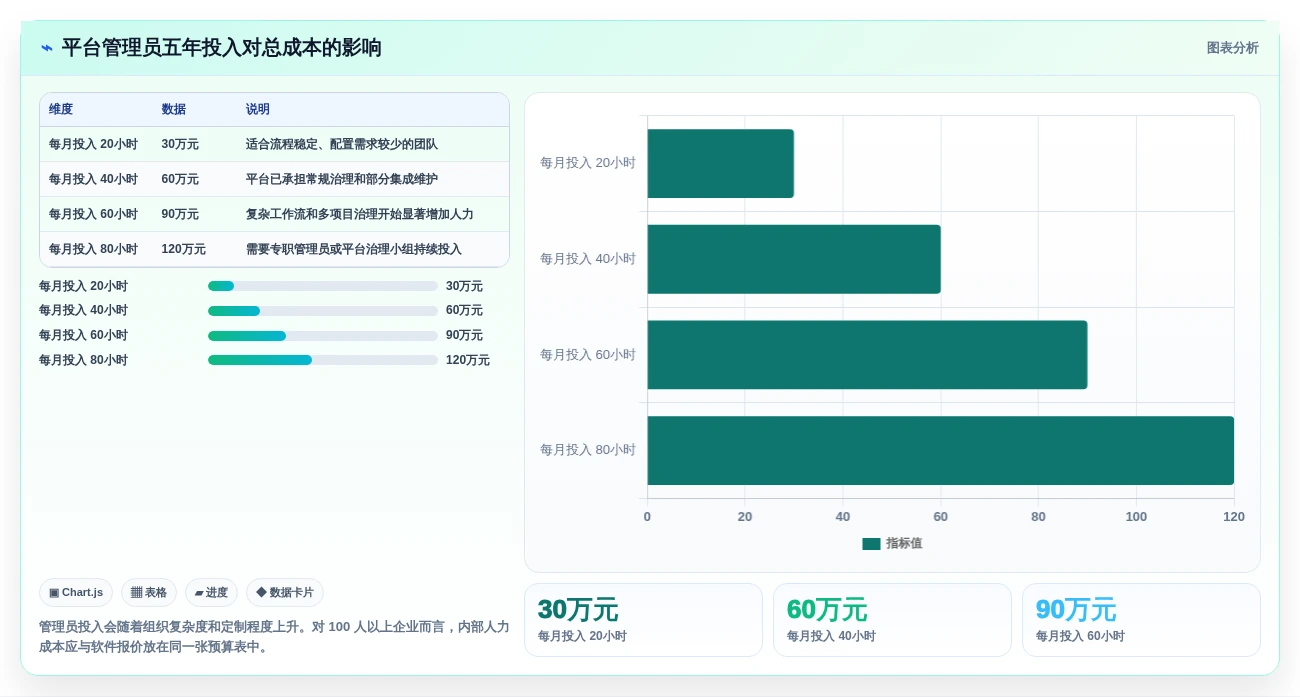 PingCode 和 Jira 对比测评：研发团队选型该看功能、部署还是长期成本？