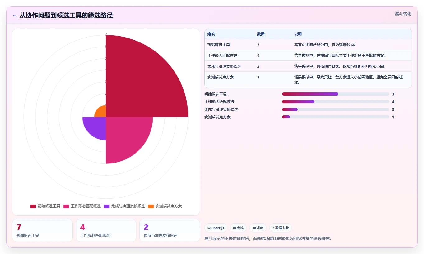 提升团队生产力：2026年不可错过的7款团队任务管理工具推荐