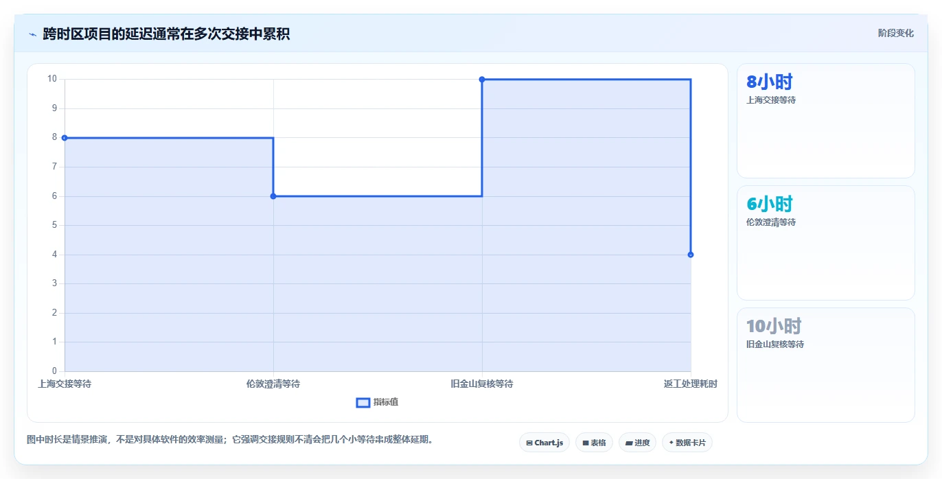 2026年跨地域的项目管理软件哪个更高效:五款主流工具深度测评