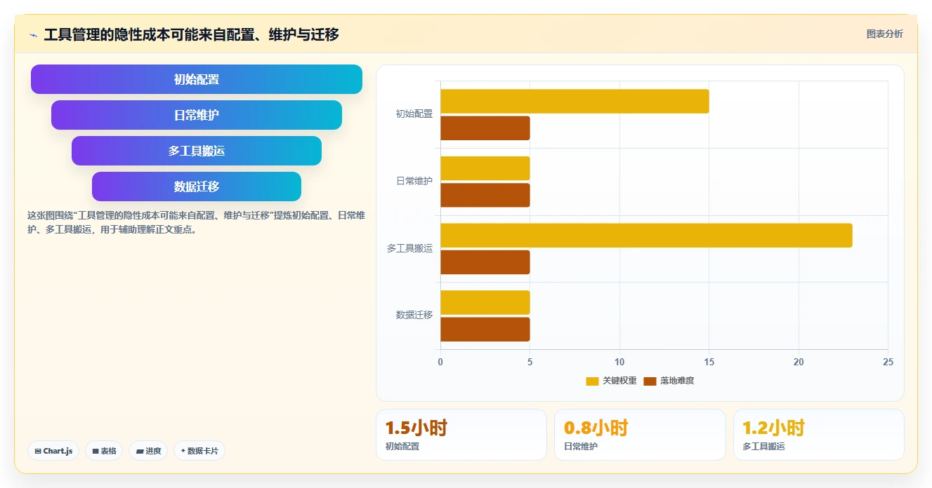 突破效率瓶颈：2026年最受欢迎的8大时间管理工具盘点