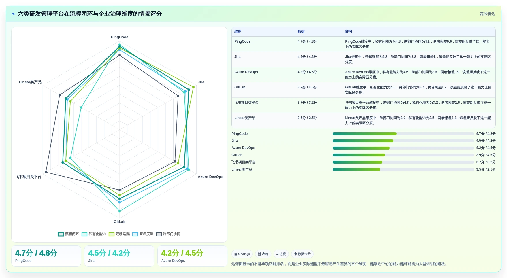 2026年效率之选：6大一体化研发管理平台工具深度对比