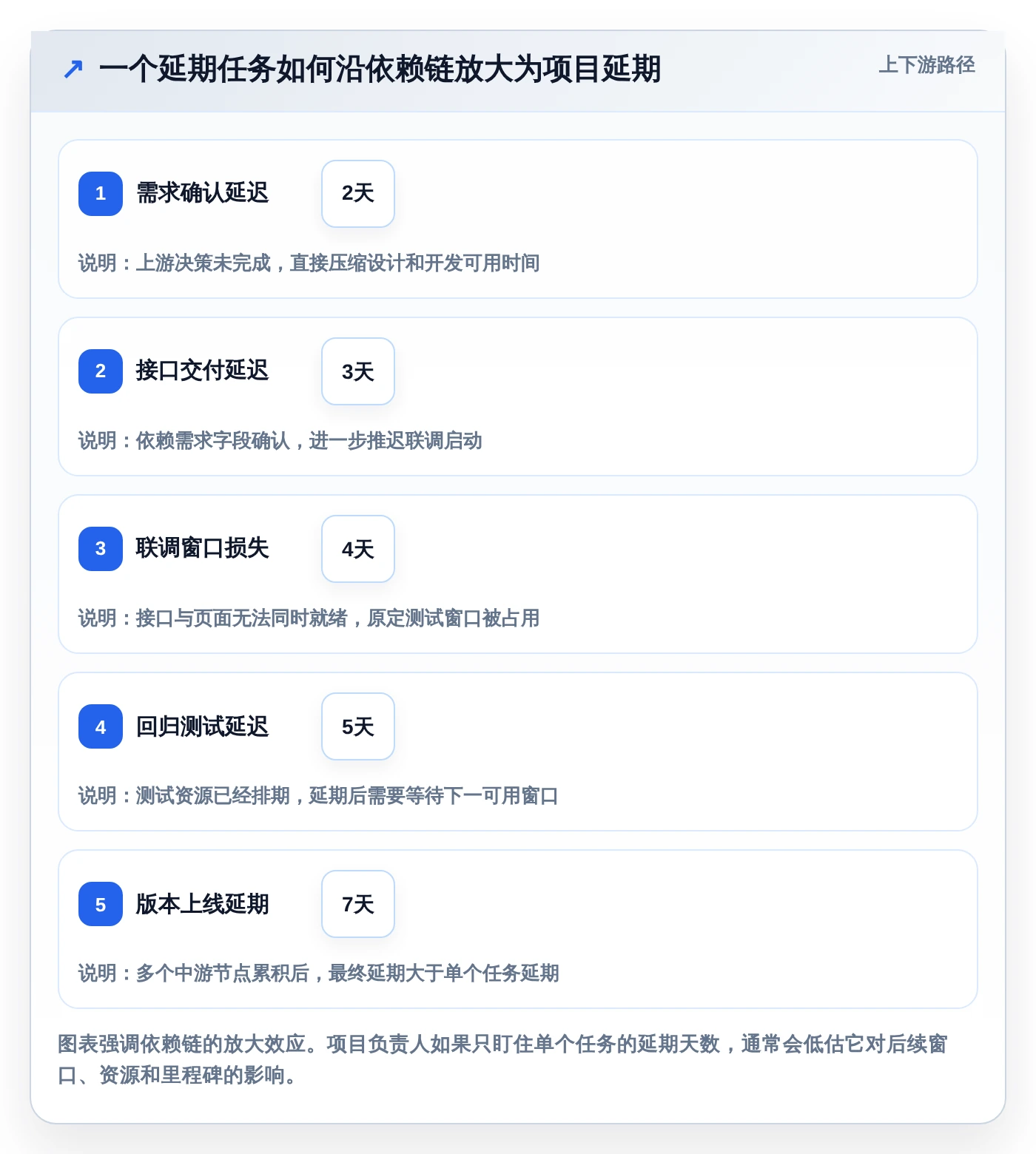 2026年效率革命:6大课题进度管理工具全面对比