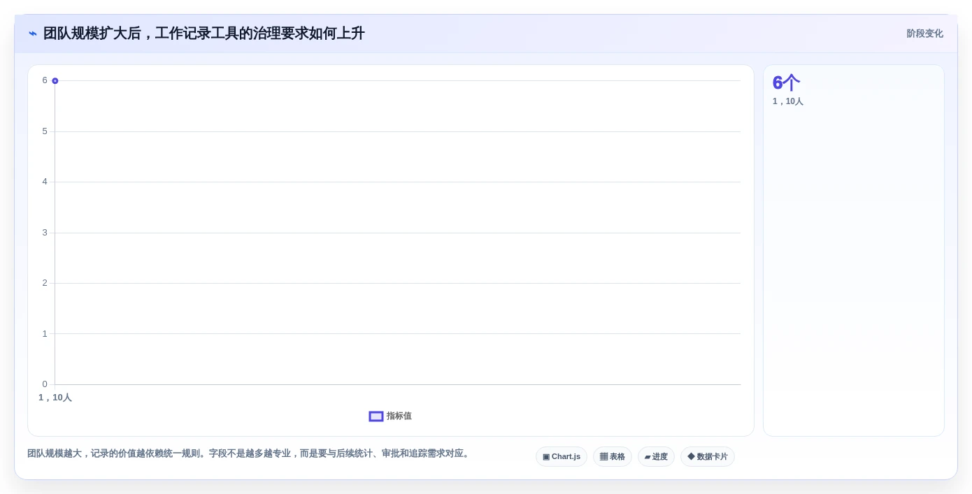 远程办公必备:2026年6款最佳好用的工作记录工具推荐