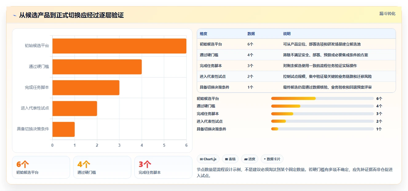 2026支持全流程的 Jira 替代软件用哪款合适?深度测评与选型推荐