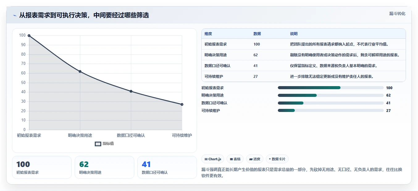 2026年工作效率提升：6款顶级工作报表软件深度对比
