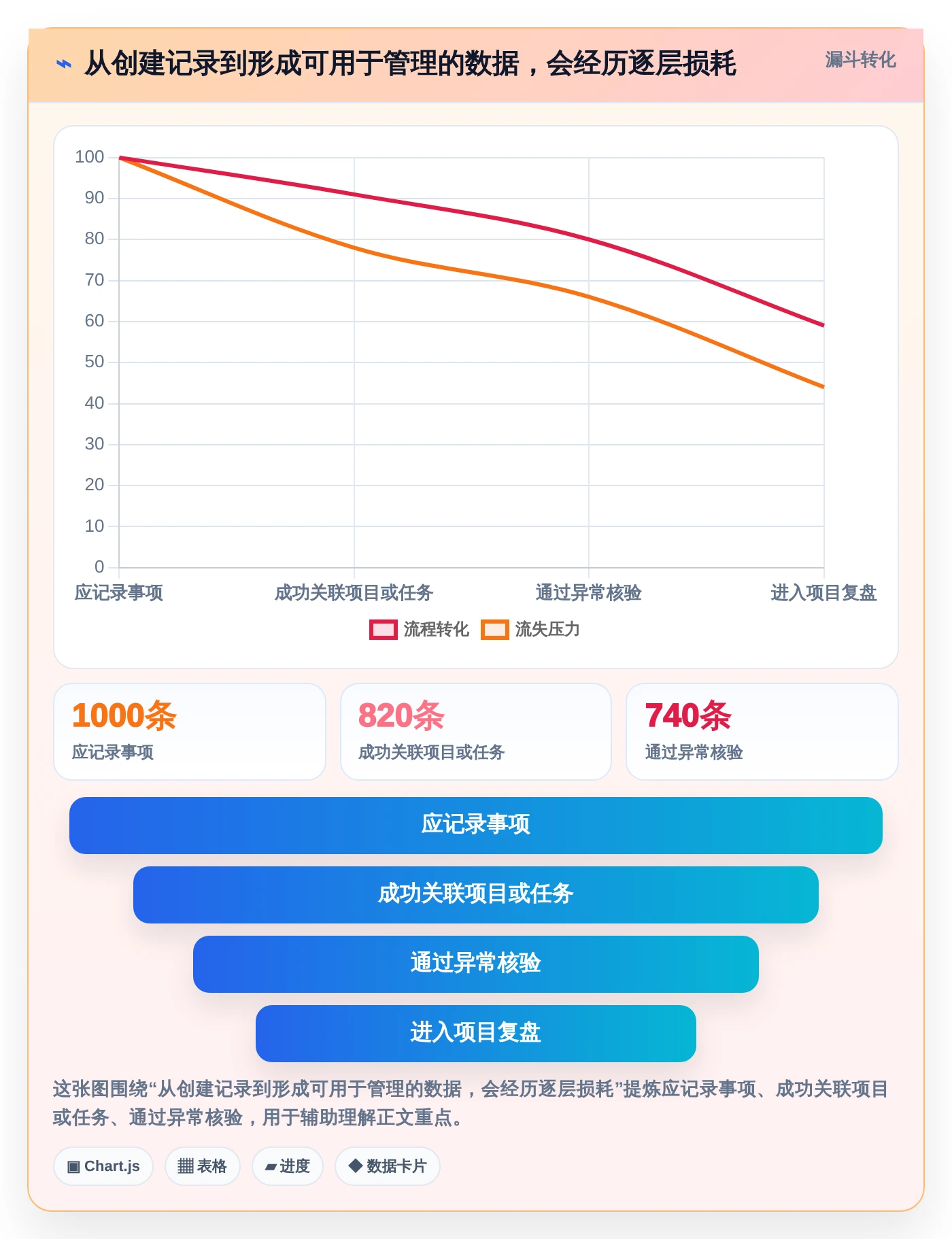 2026年效率管理新选择：6款顶级可以记工时的软件工具深度对比