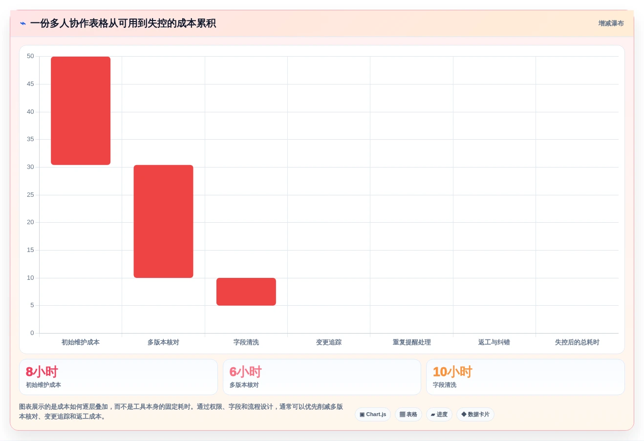 2026年项目协作必备:6款顶级在线多人编辑表格工具大盘点