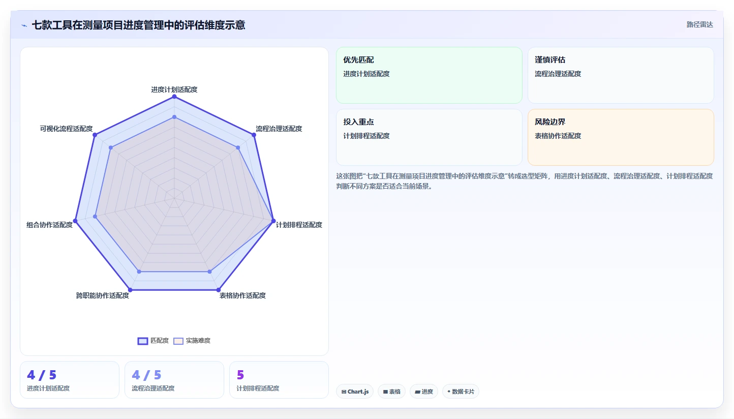 提升效率新选择：2026年值得关注的7款测量管理系统进度管理利器