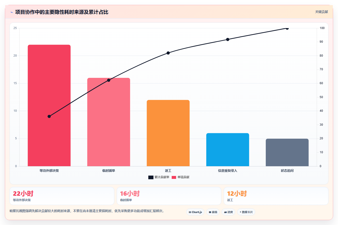 从入门到精通：2026年项目管理五大工具七大手法实战应用与8款热门工具推荐
