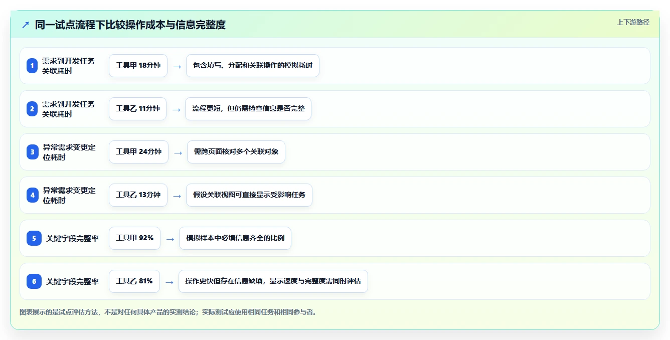 提升团队协作:2026年度7款顶尖研发任务管理软件推荐