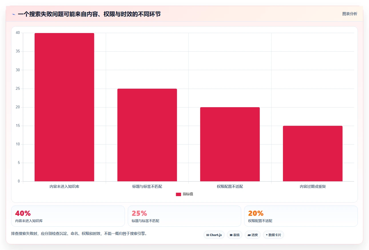 2026年知识共享管理平台大盘点:6款提升团队协作效率的顶级工具