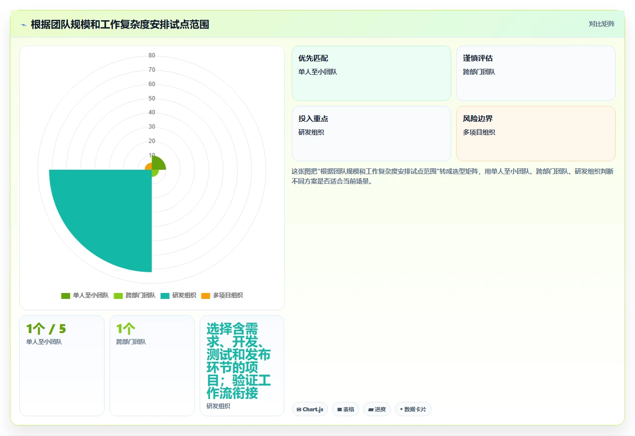 效率提升必备:2026年度7款顶级进度图软件推荐