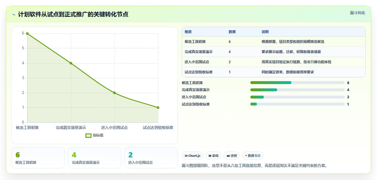 2026年效率之选:6款顶级计划制作软件全面对比