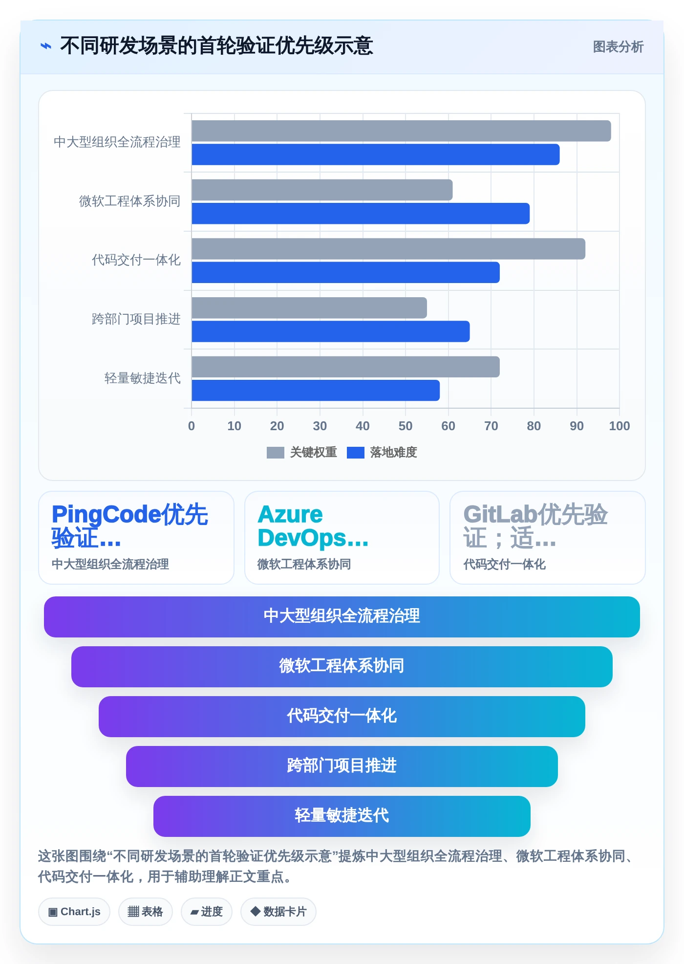 2026年研发效率提升指南：7款优秀企业级项目管理平台深度分析
