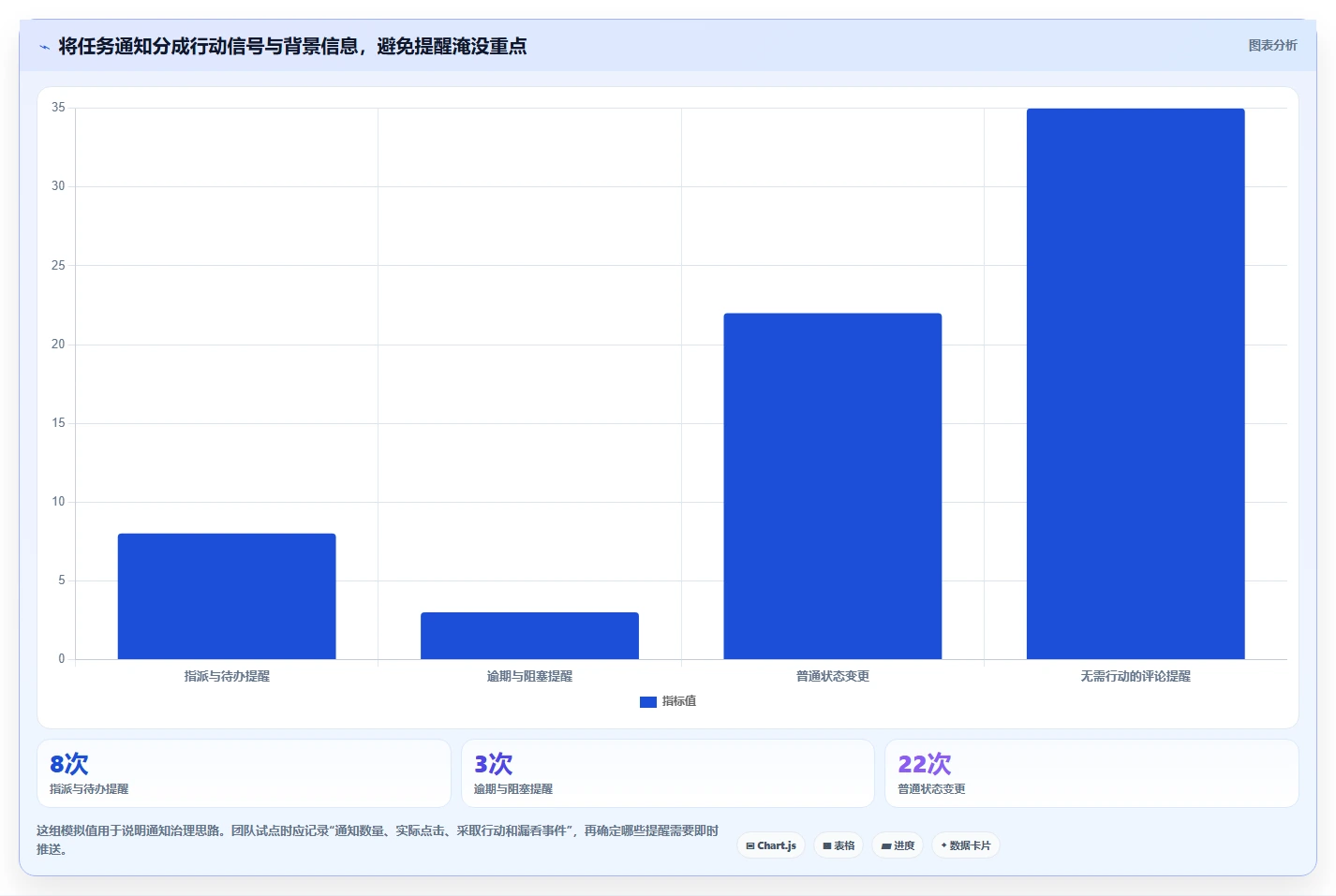 提升团队协作：2026年度5大手机列任务的软件精选指南