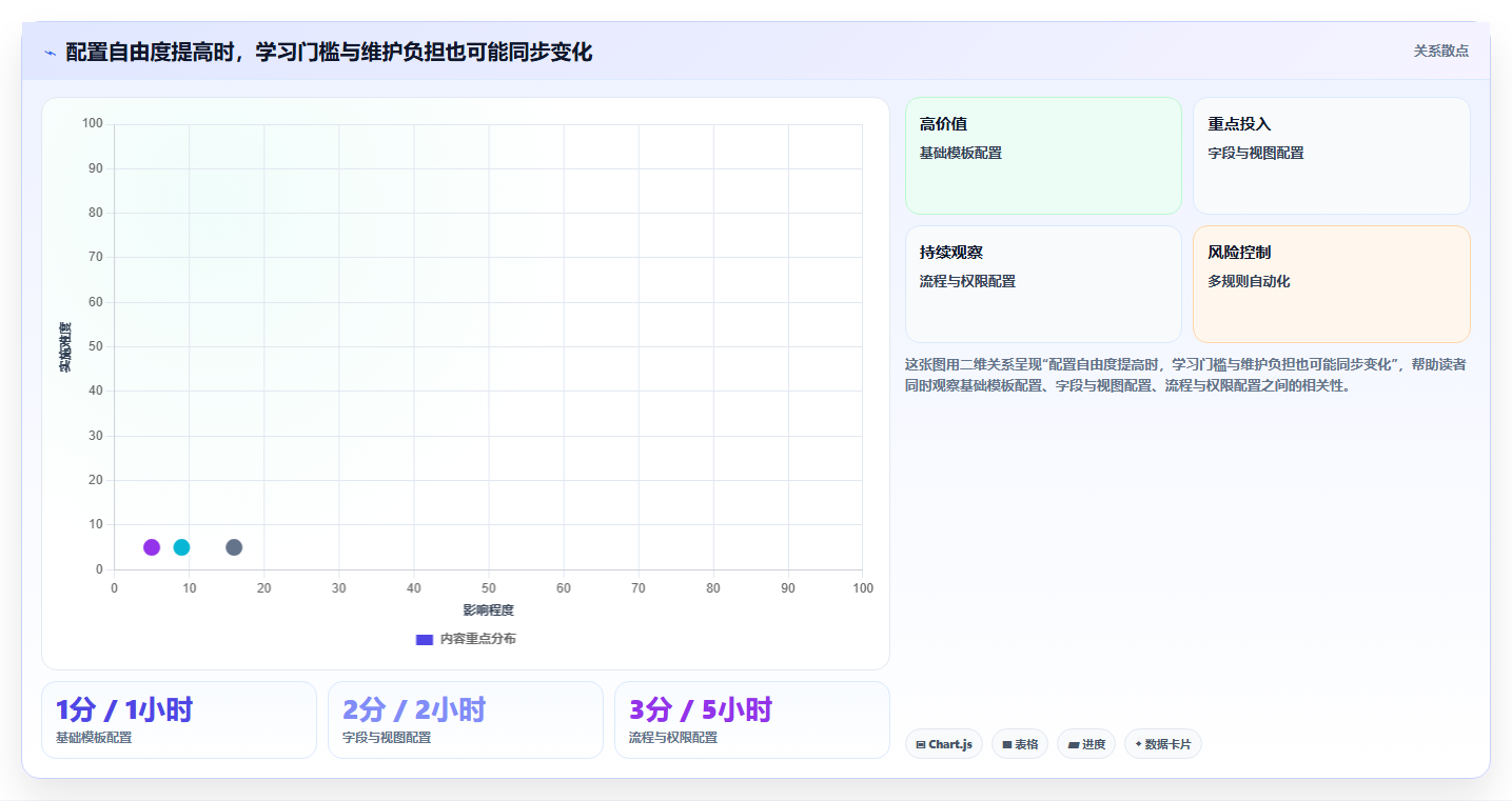 2026年深度测评：有定制化能力的项目管理工具哪个更高效？