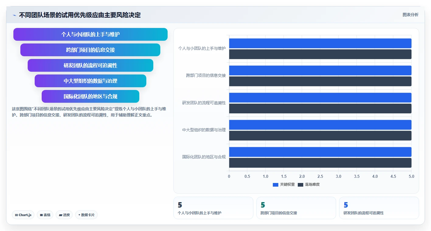 2026年效率之选：6大计划管理系统工具对比与推荐
