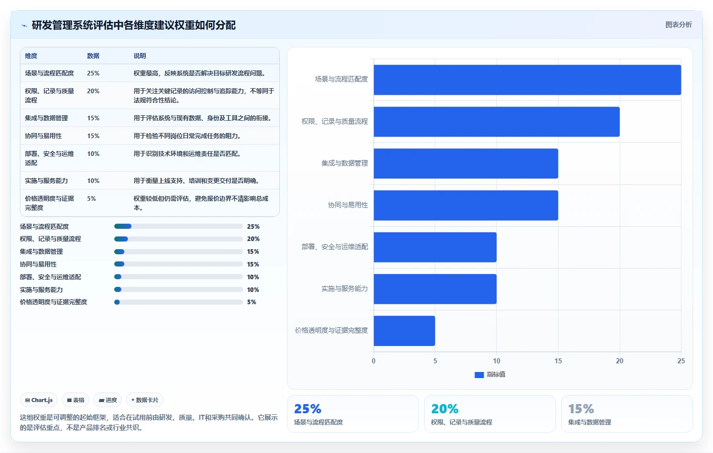 2026年医疗健康行业研发管理系统排行榜与深度测评推荐