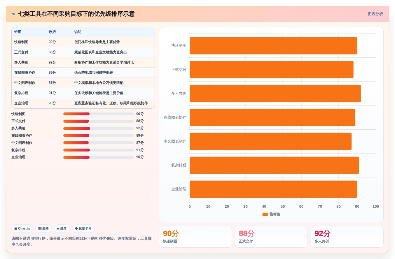 提升团队协作:2026年7款优秀项目管理网络图绘制工具推荐及选型指南