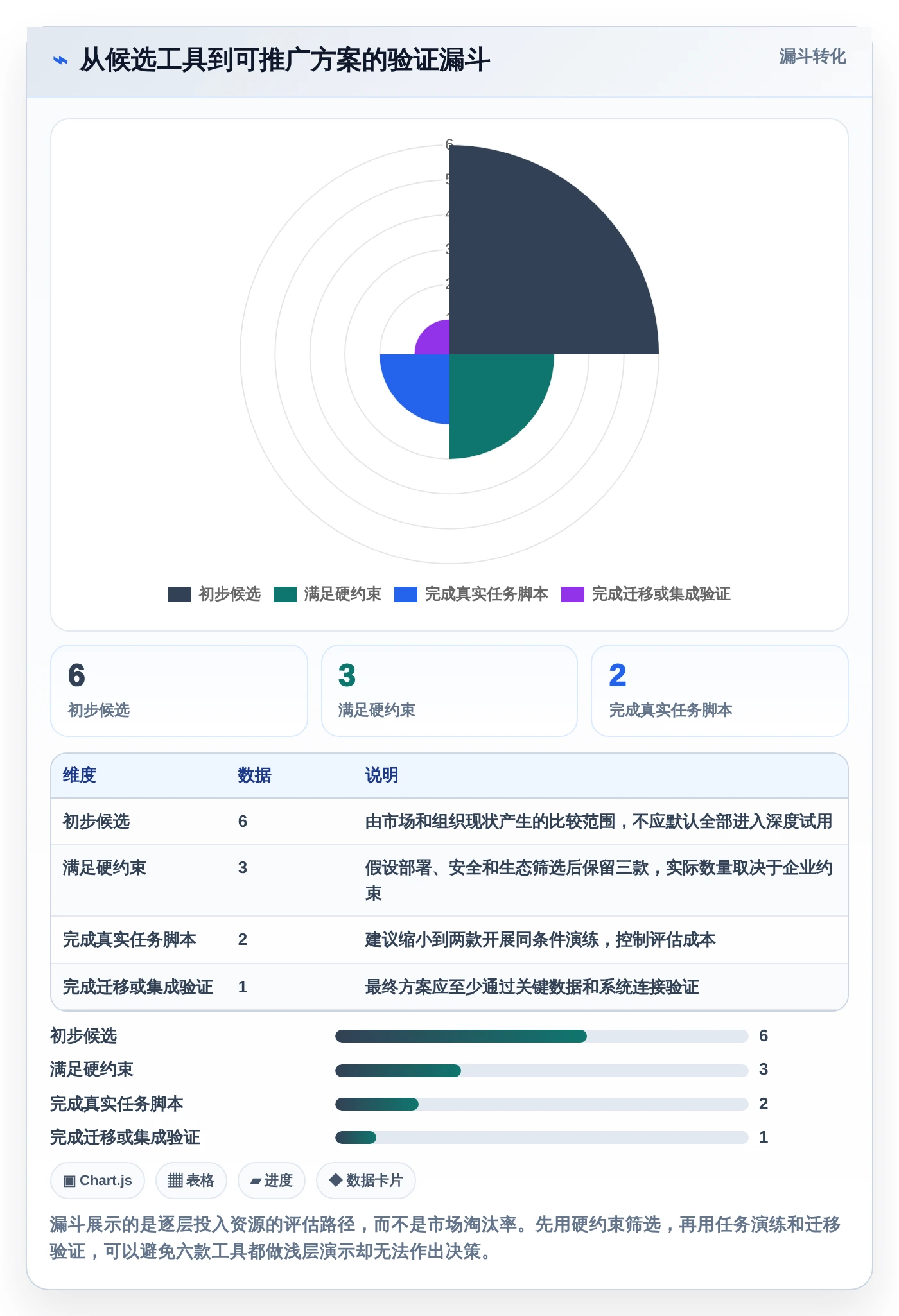 2026年效率之选:6款顶级蓝点工作任务管理系统工具对比