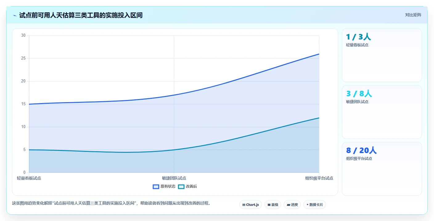 2026年值得关注的十款开源项目管理工具:从Kanban到企业级平台