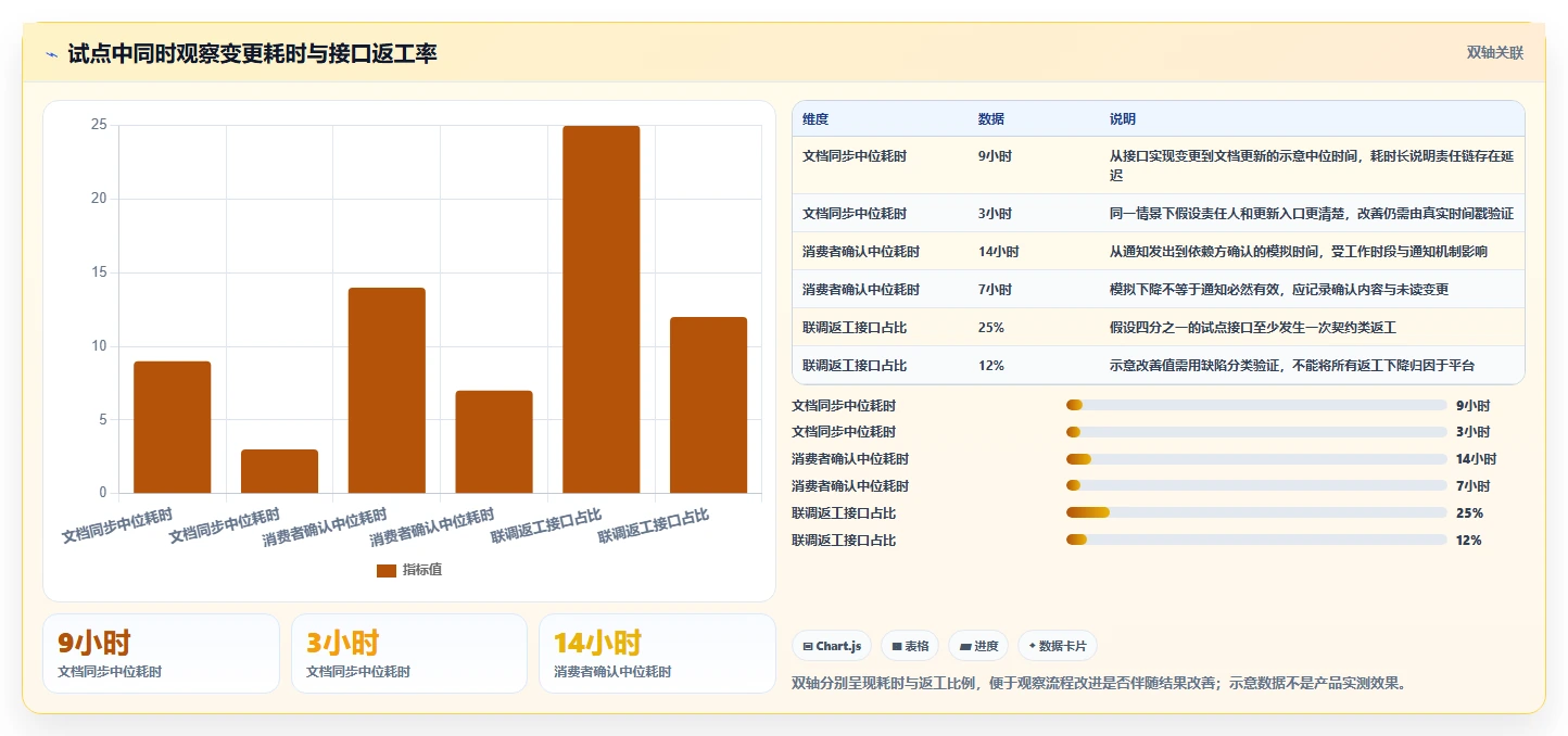 2026年效率之选:6大rap接口文档管理工具全面对比