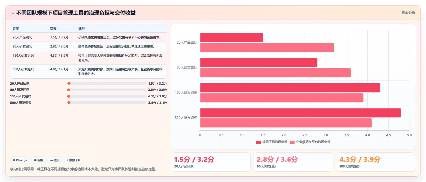 提升效率必备:2026年5大PingCode这个软件怎么用工具推荐