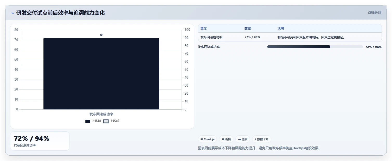 选对工具事半功倍:2026年华为DevOps平台5款必备利器