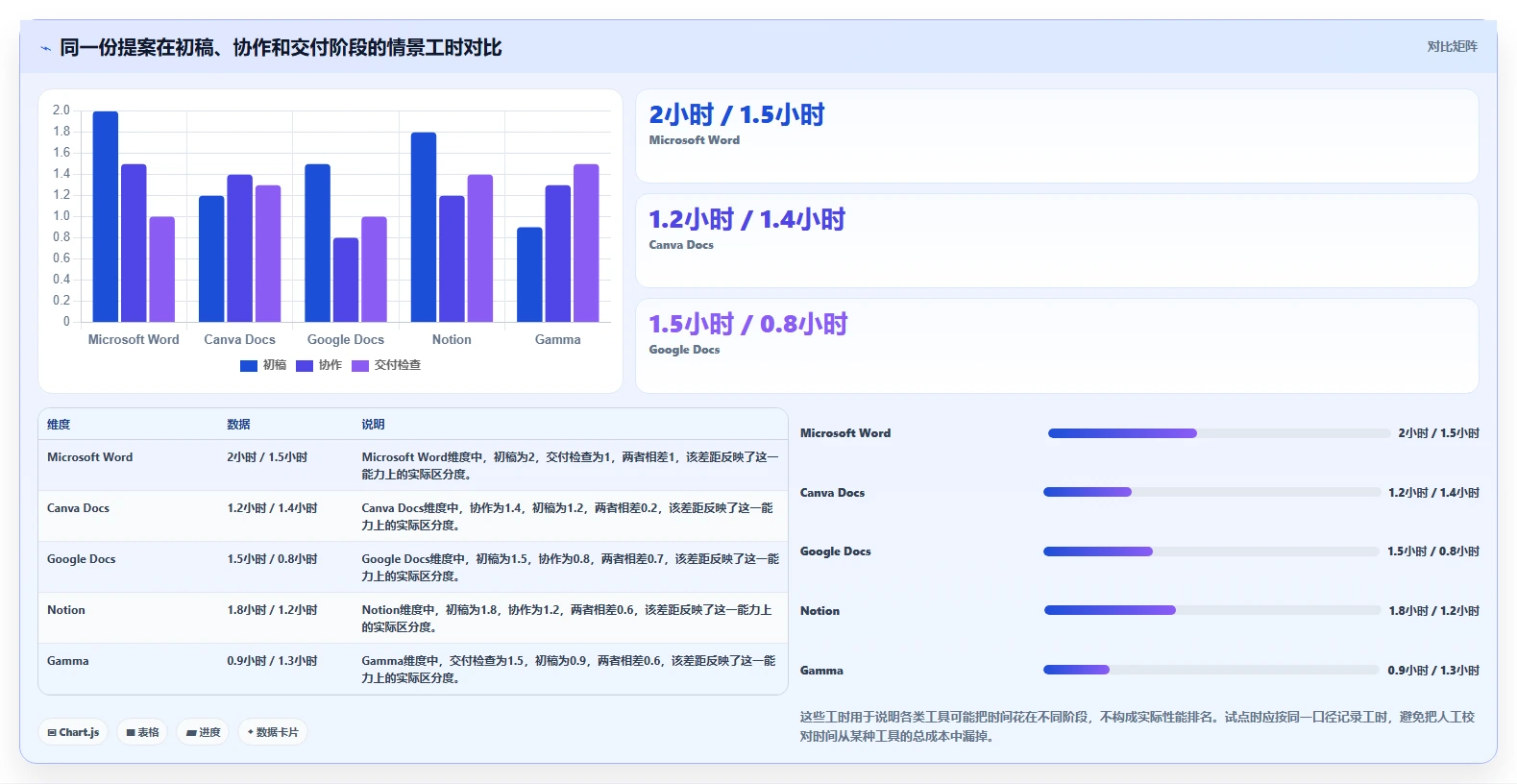 提升文档颜值!2026年度5大热门文档美化工具推荐