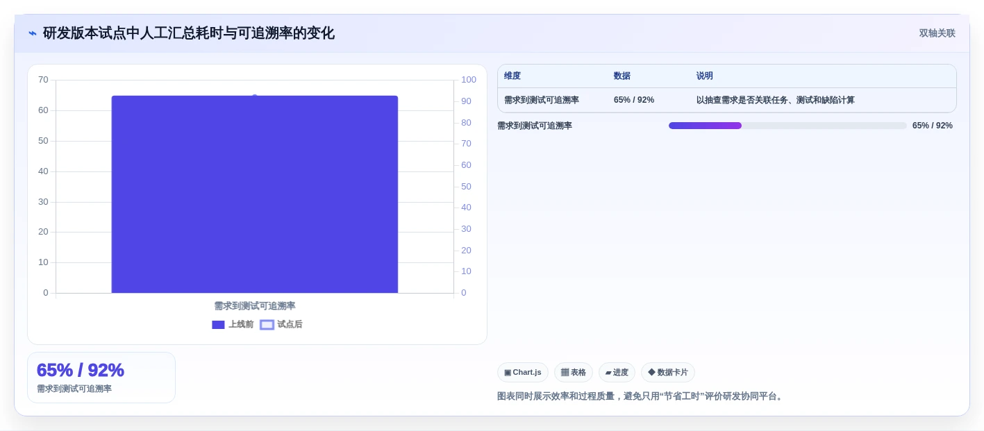 2026年企业研发协同平台选型指南：6款主流工具深度对比