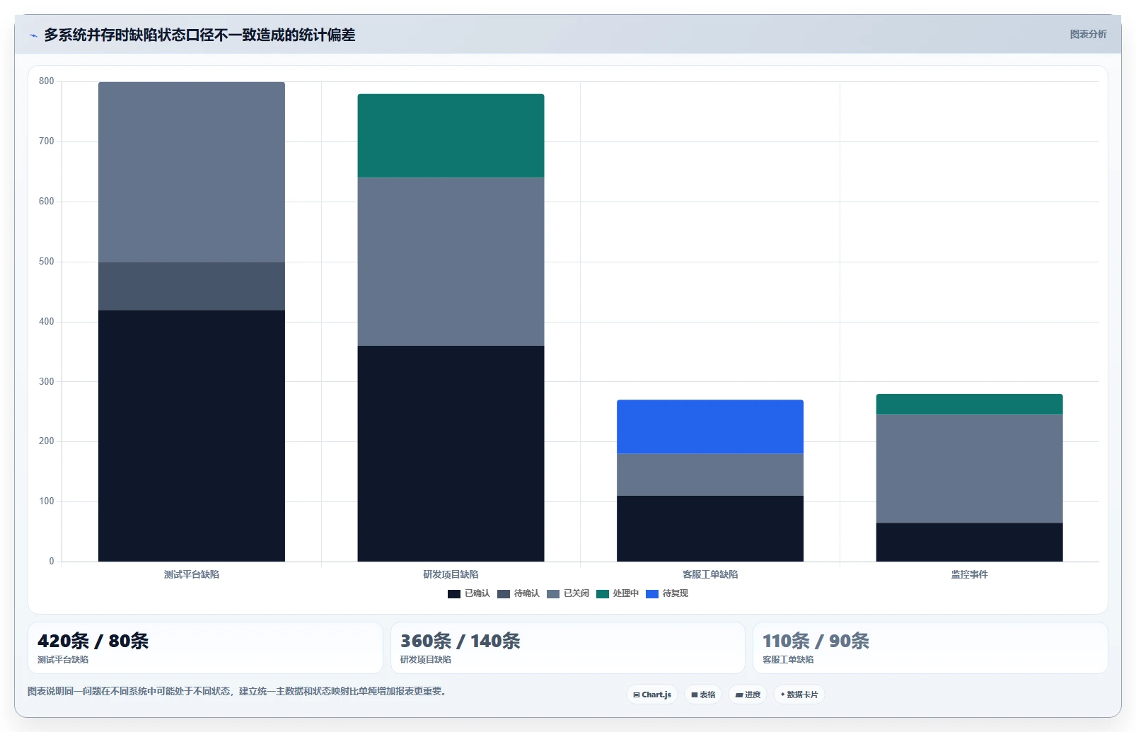 如何选择最佳软件测试缺陷管理系统?2026年8大热门工具对比分析