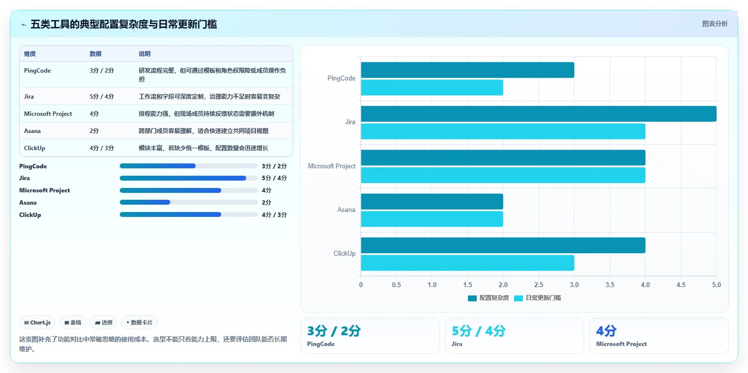 提升效率新选择:2026年最受欢迎的5大项目进度的工具推荐