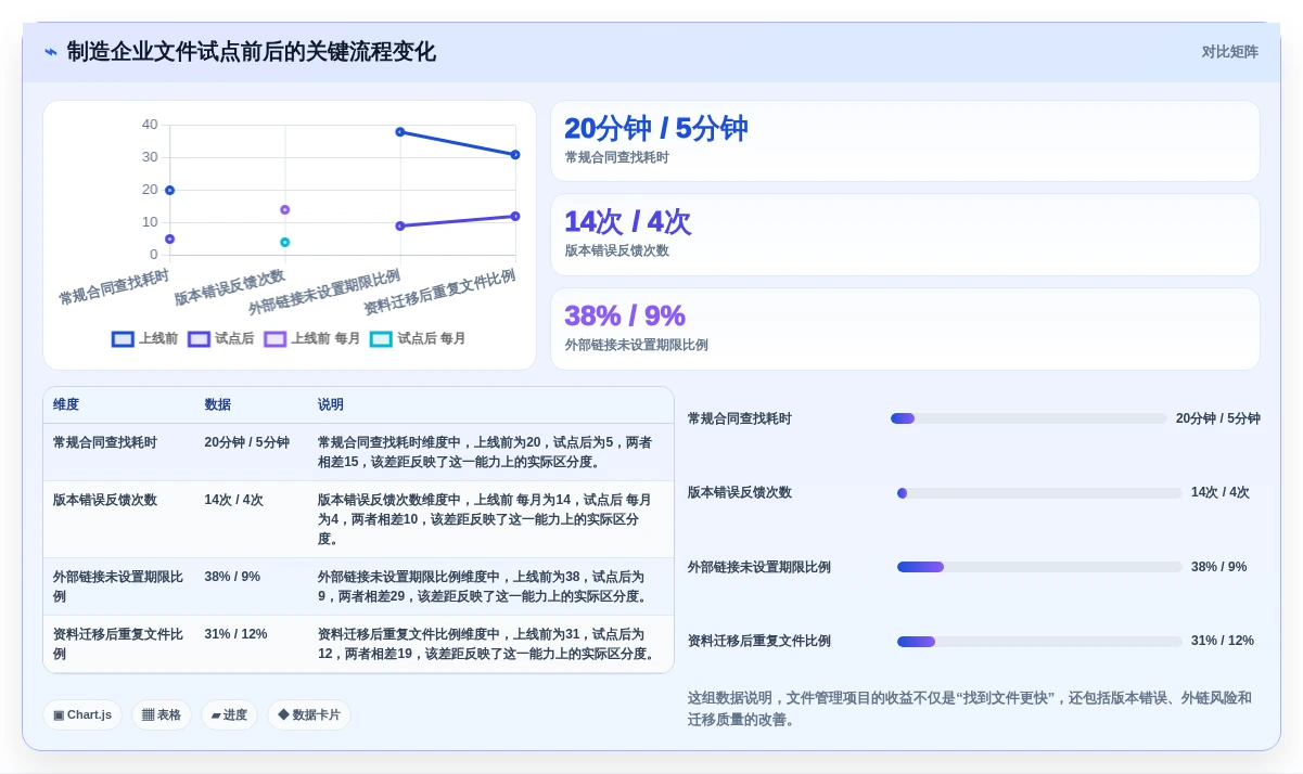 数字化转型必备:2026年最值得投资的8款电子文件管理系统