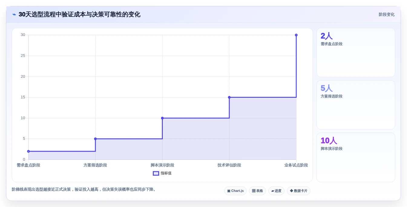 如何选择适合你的生产项目管理软件?2026年最新选型指南