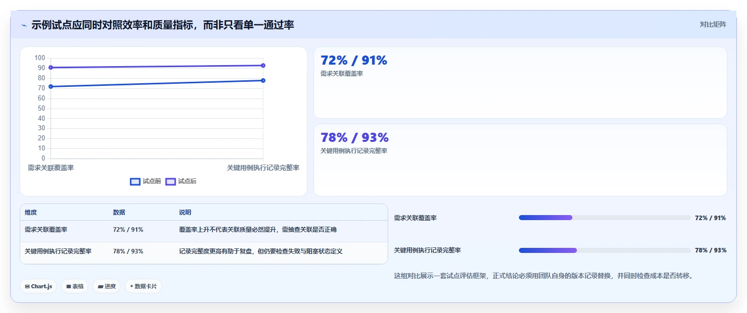 如何选择最适合你的PingCodetestcase?2026年最新选型指南