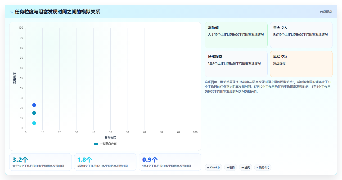 2026年效率王者:7款顶级任务跟踪管理软件深度对比
