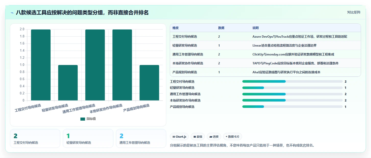 2026年8款Jira需求管理替代方案深度对比：企业级选型指南