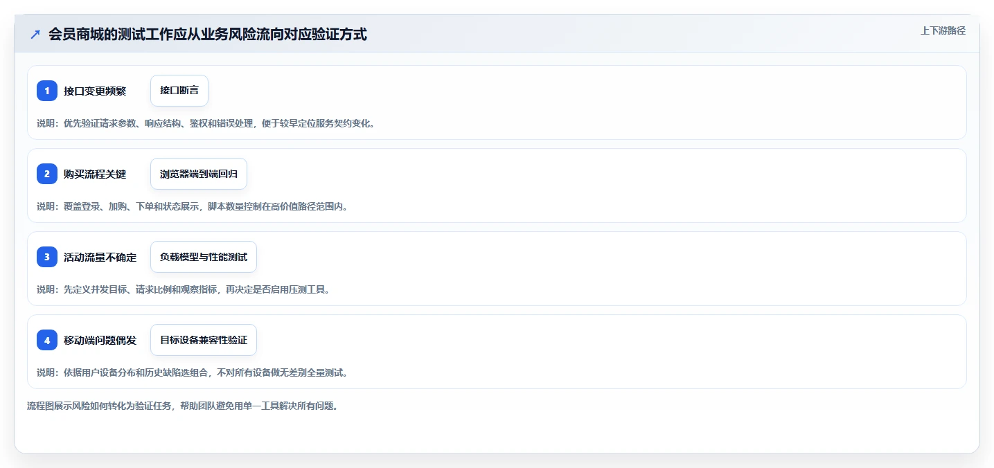 项目经理必备!来看这 6 款 web测试工具谁更适合你