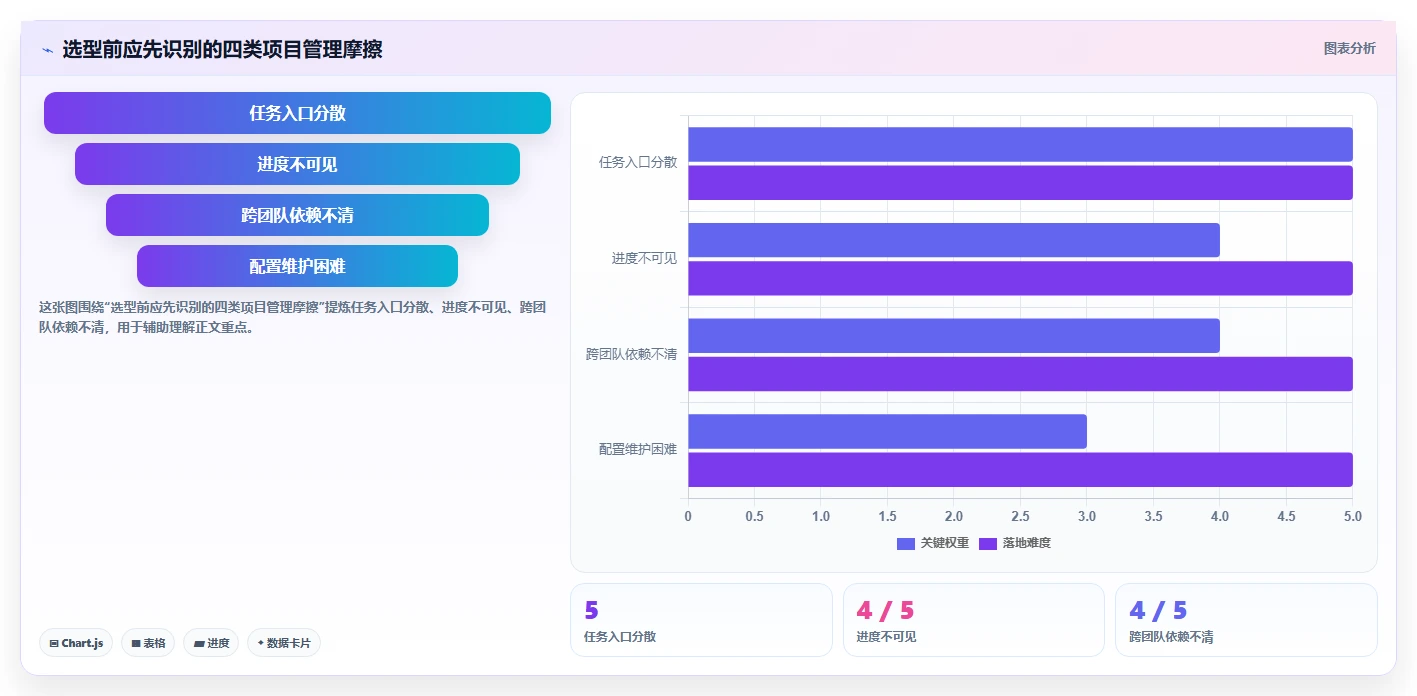 效率提升必备：2026年最值得投资的5大项目流程管理系统UI推荐