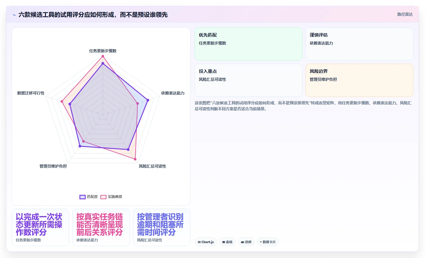 2026年效率之选:6款顶级工作跟进的软件全面对比
