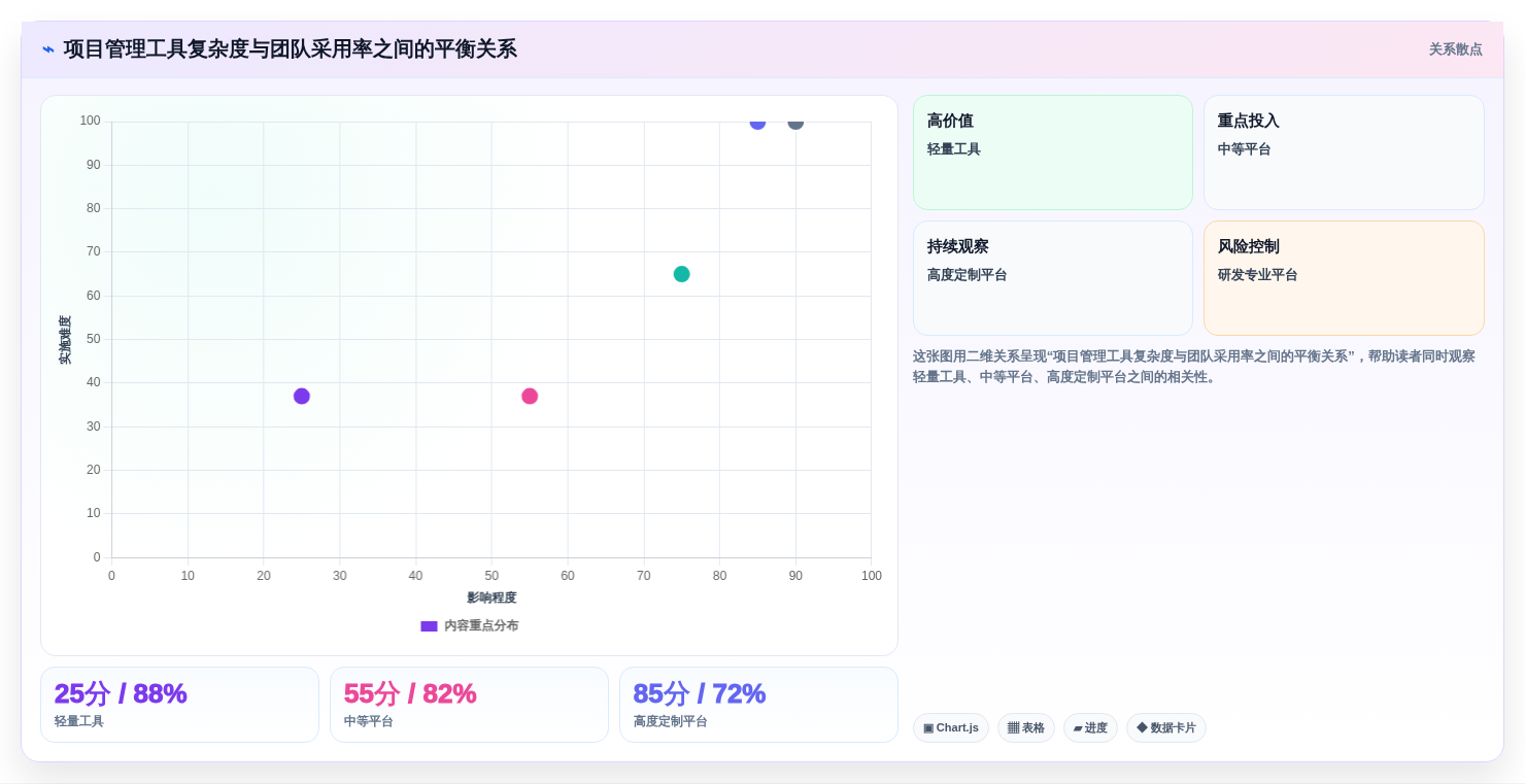 项目管理革新:2026年最值得投资的5款任务进度工具