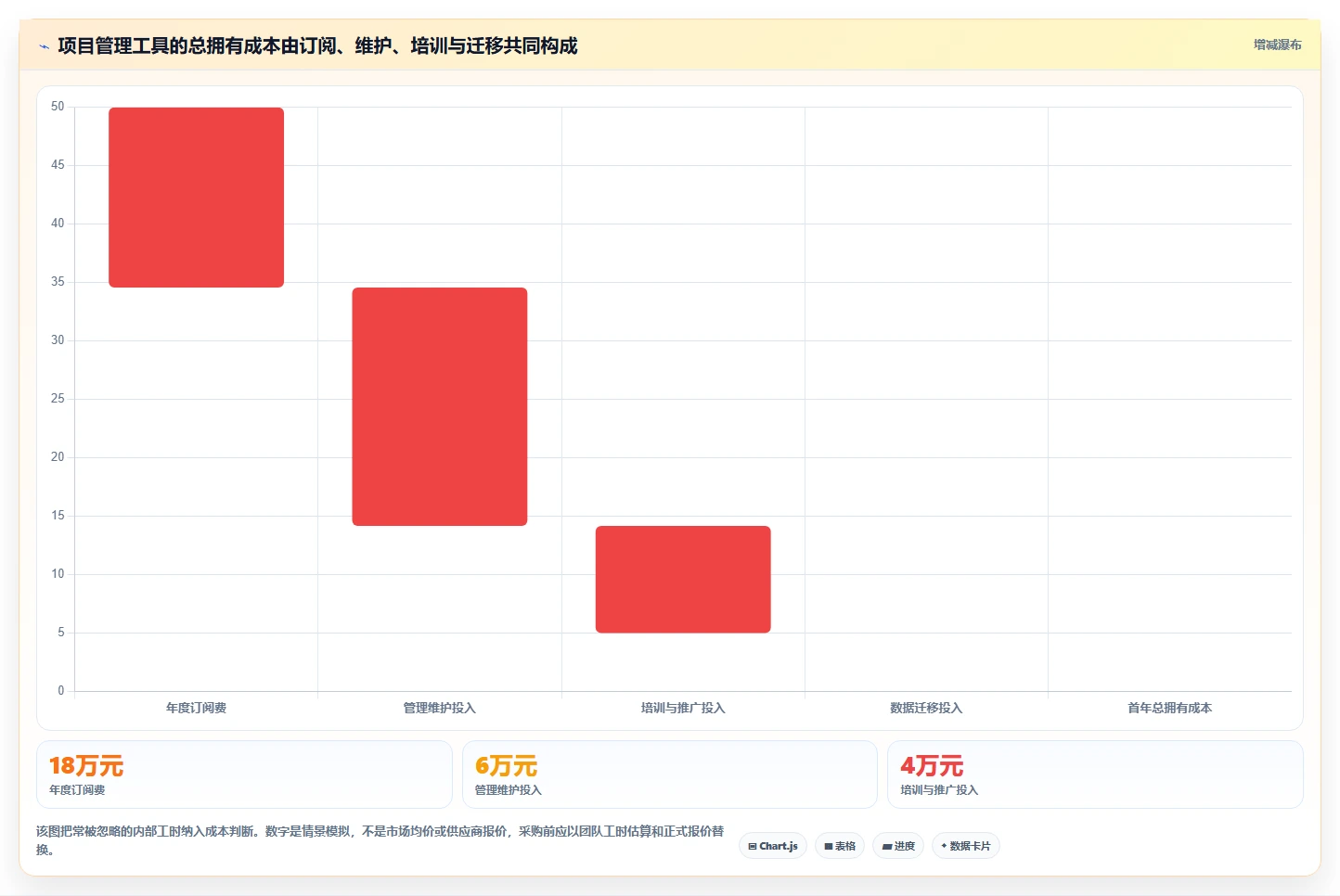 提升团队协作:2026年7款顶级项目管理引擎工具推荐