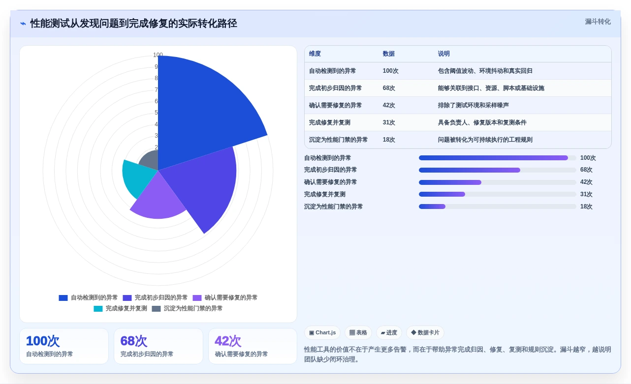 从入门到精通:2026年web性能测试工具选择与应用全攻略