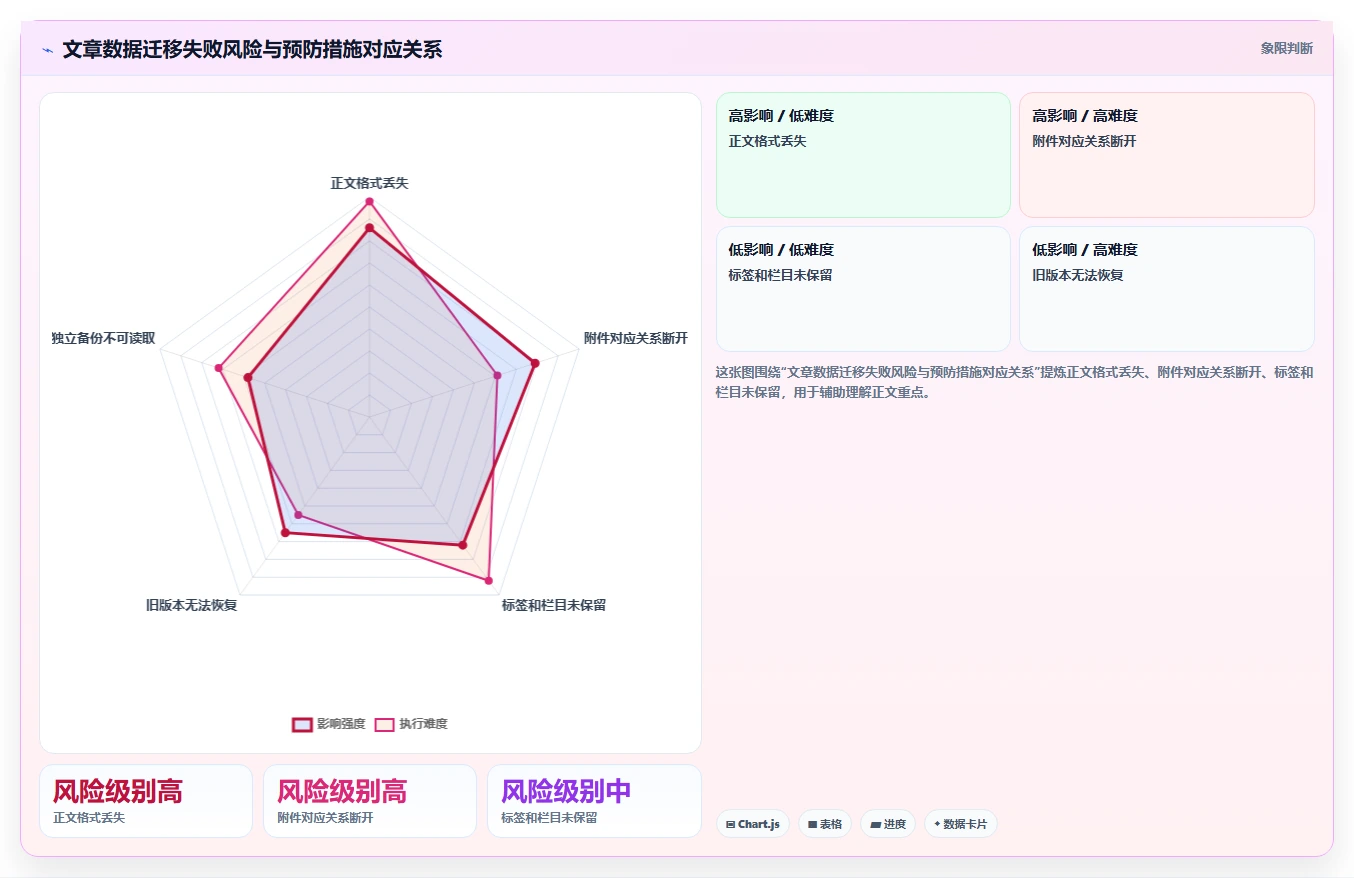 如何选择适合你的极简文章管理系统?2026年最新选型指南