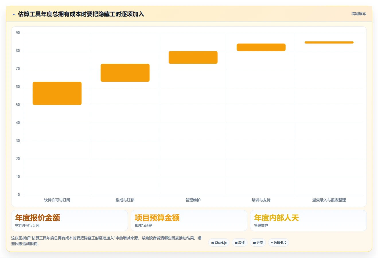 项目经理必读:2026年TOP 5开发任务管理工具对比与选择指南