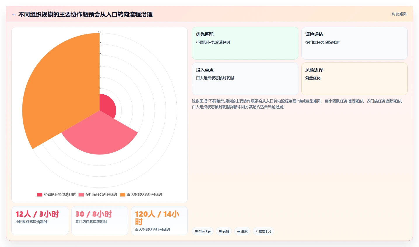 提升团队协作:2026年6大热门任务发布与管理小程序推荐