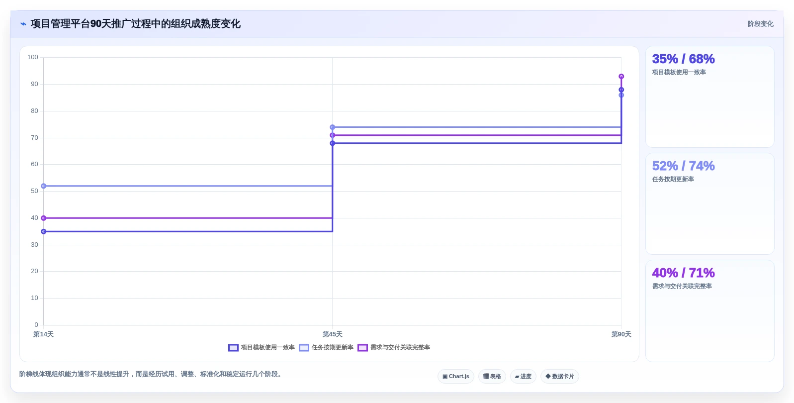 项目管理新趋势:2026年最受欢迎的7大project在线软件解析