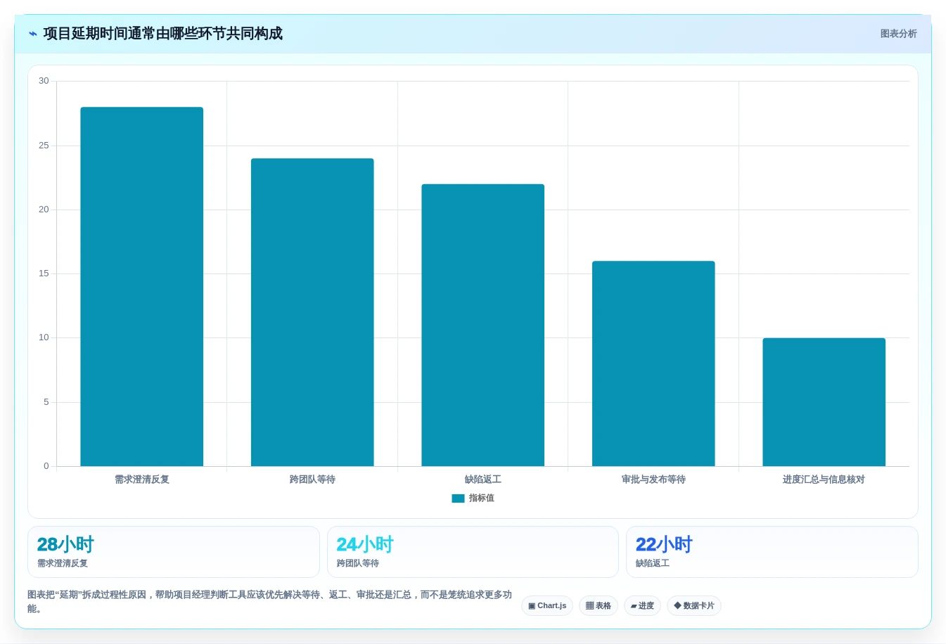 项目经理必读:2026年最佳管控工作完成的软件工具TOP5